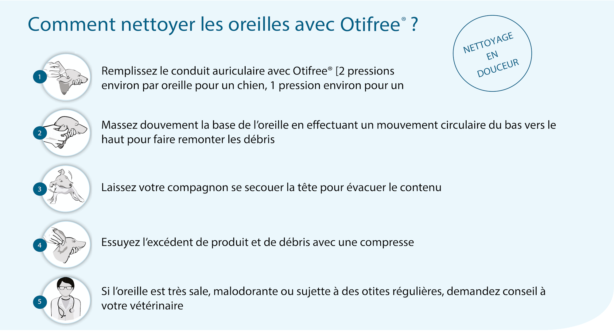 Partie mode d'emploi V5